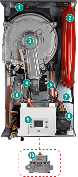 thermodens adaptive interno