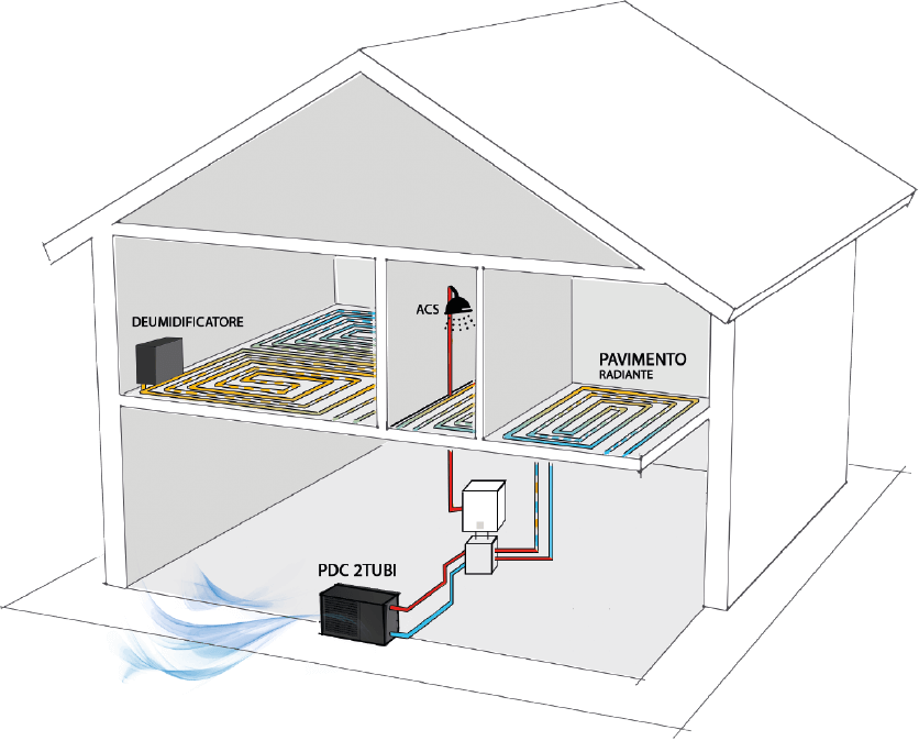 ibrical schema