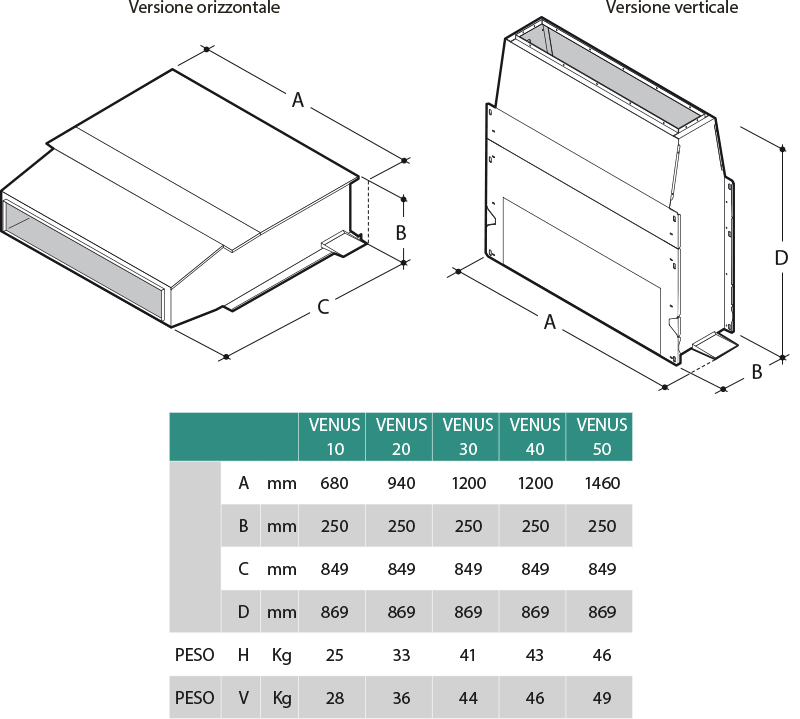 dimensioni venus generali